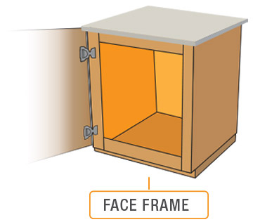 Face Frame