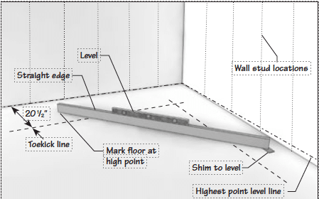 Step #3a Locate any high spots on the floor.