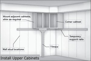 Step-By-Step Guide to Installing Kitchen Cabinets (DIY) - CabinetCorp
