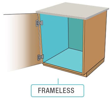 Frameless Cabinets