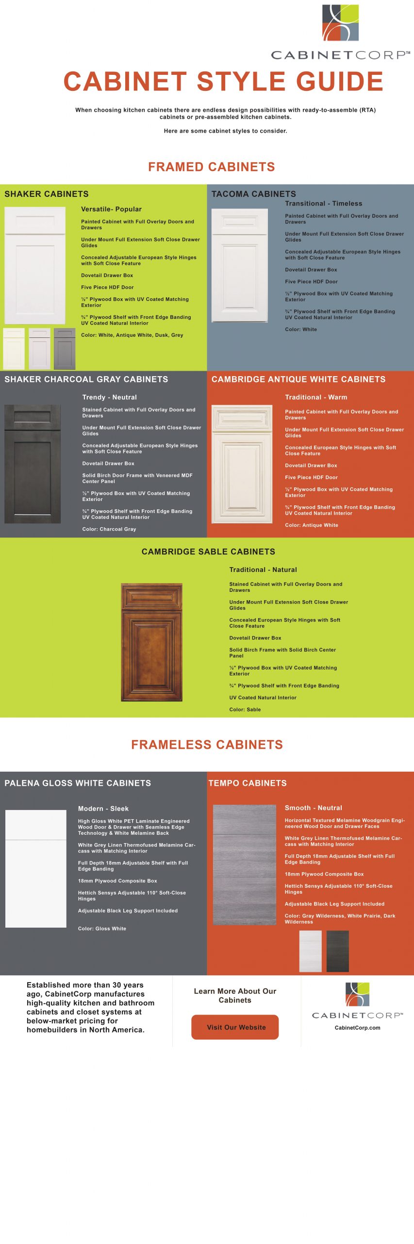 Cabinet Style Guide