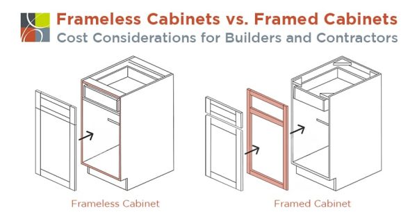 Frameless Cabinets vs. Framed Cabinets Cost Considerations for Builders and Contractors