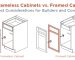 Frameless Cabinets vs. Framed Cabinets Cost Considerations for Builders and Contractors