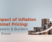 Graph showing inflation trends affecting kitchen cabinet pricing