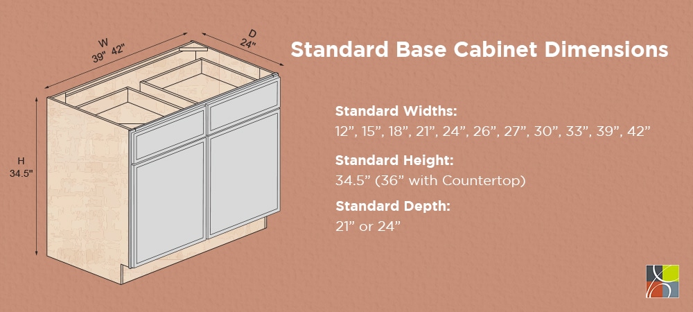 Diagram showcasing standard base cabinet dimensions, including widths, height, and depth for kitchen cabinet planning.