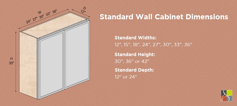Diagram showcasing standard wall cabinet dimensions, including widths, height, and depth for kitchen cabinet planning.